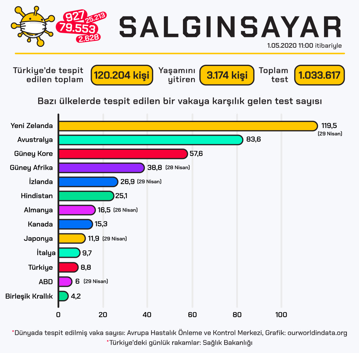 Championing the Cause of True Information and Media Literacy in Turkey, the Story of Teyit